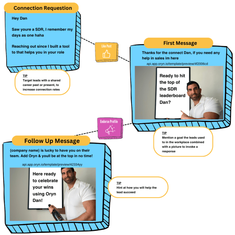 LinkedIn Outreach Templates LinkedIn Outreach Templates